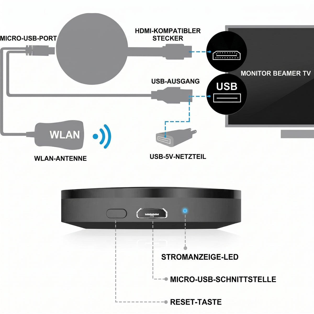 Nexivo - Multimedia Streaming Stick für Smart TV