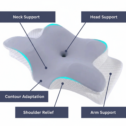 GESUNDPUR PILLOW – Orthopädisches Memory Foam Kissen für Nacken- & Schulterschmerzfreiheit